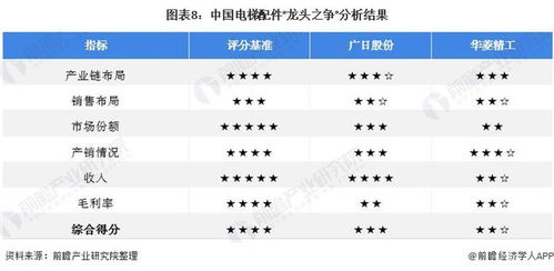 干货 2022年中国电梯配件行业龙头企业对比 广日股份vs华菱精工 谁是电梯配件行业龙头